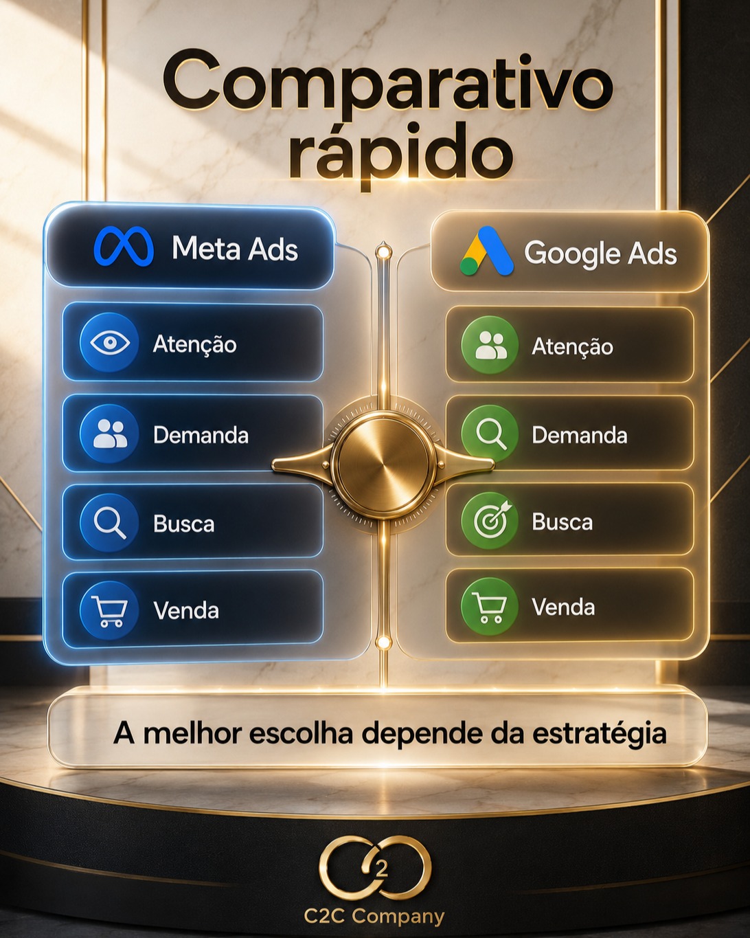 Comparativo Meta Ads e Google Ads