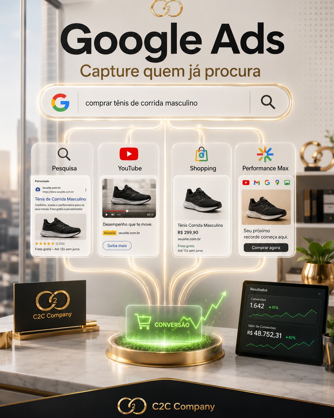 Google Ads C2C Company